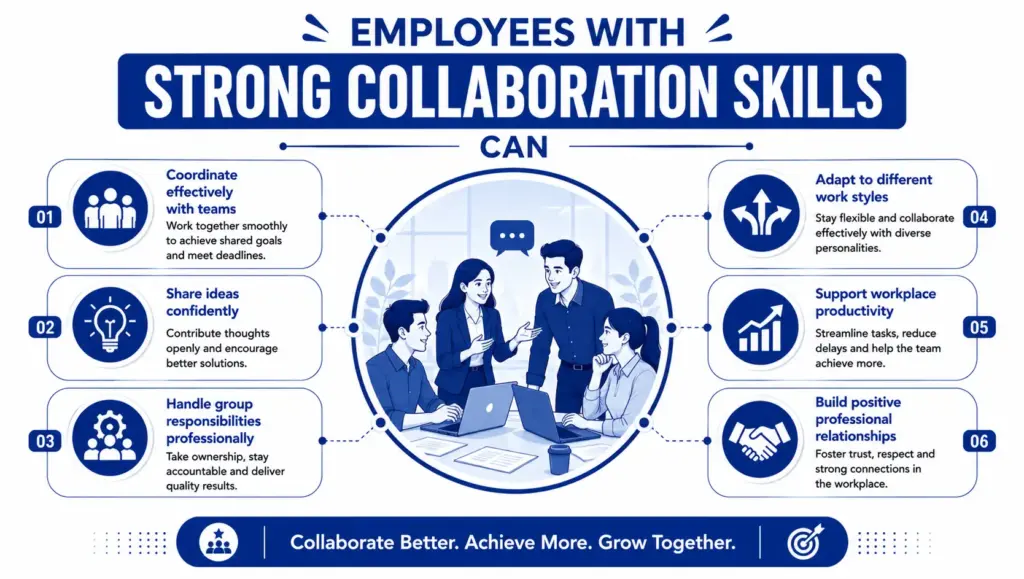 Employees with strong collaboration skills can