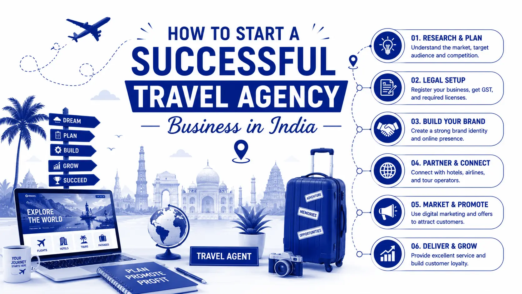 How to Start a Successful Travel Agency Business in India