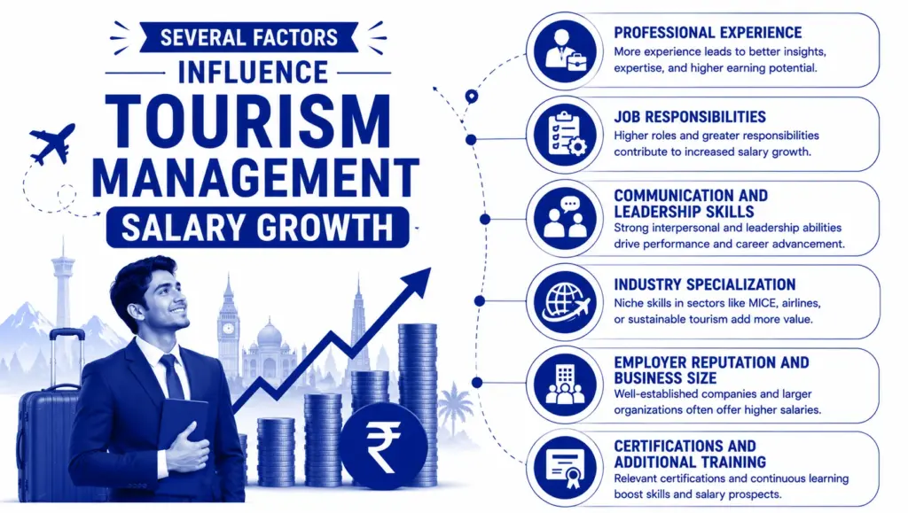 Several factors influence tourism management salary growth