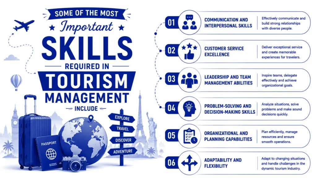 Some of the most important skills required in tourism management include
