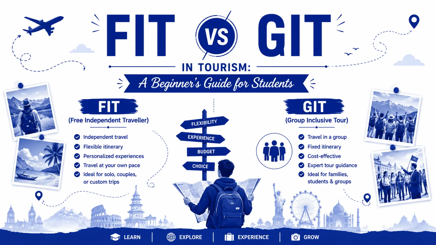 FIT vs GIT in Tourism: A Beginner’s Guide for Students