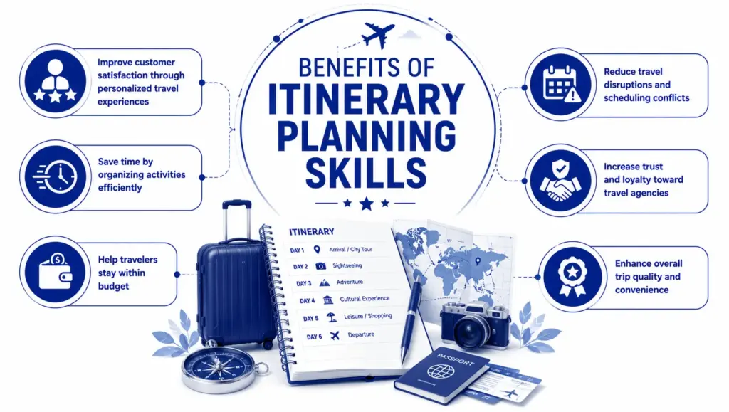 Benefits of Itinerary Planning Skills